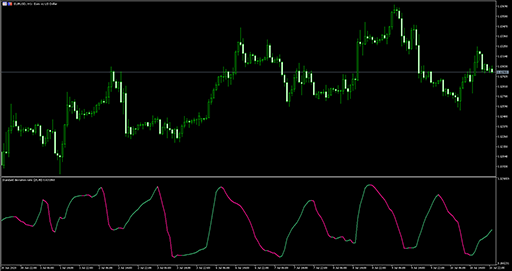 Standard deviation ratioの表示画像